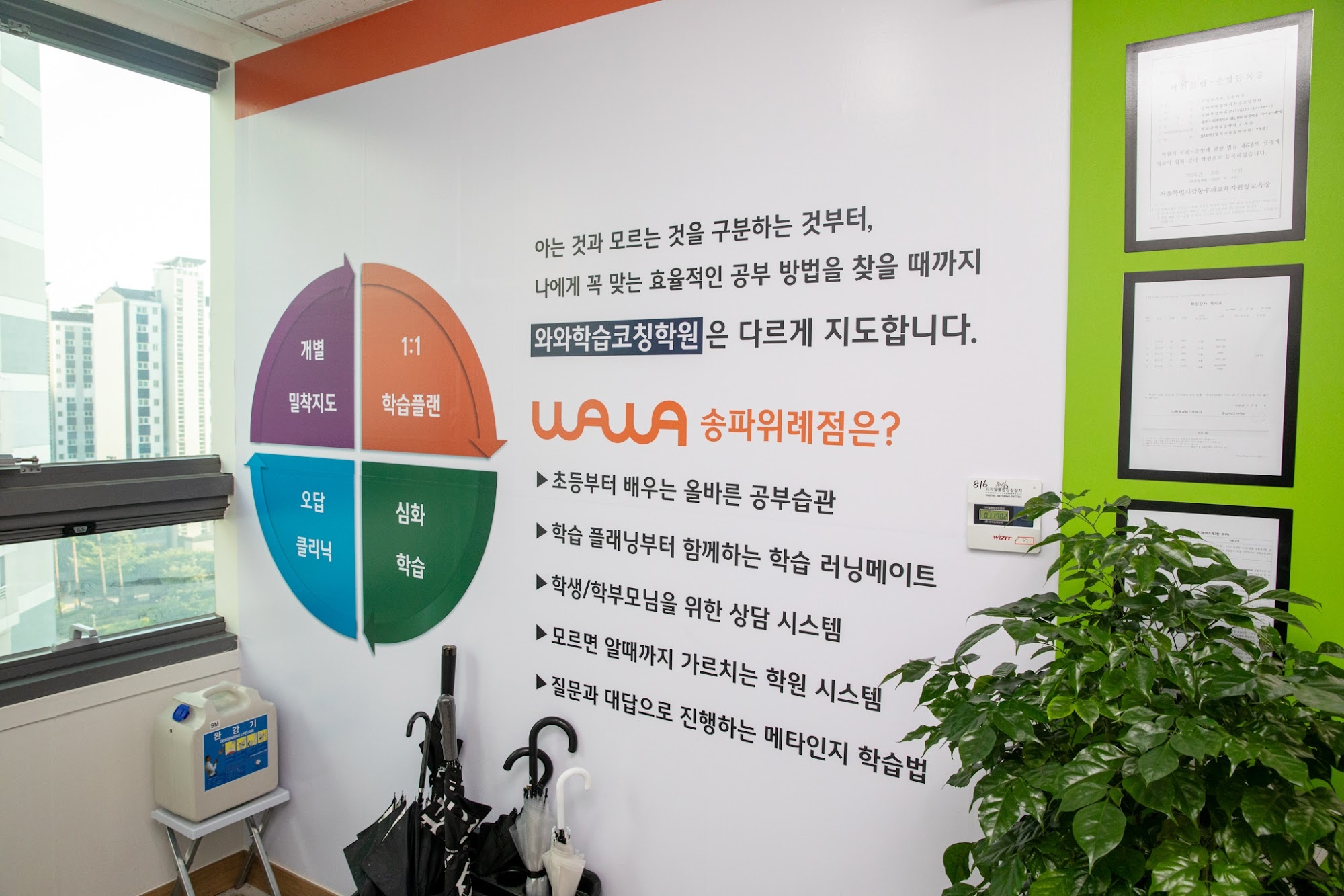 성남 위례 와와학습코칭 위례점 학습 시스템 안내 — 개별 밀착지도, 1:1 학습플랜, 오답클리닉, 심화학습