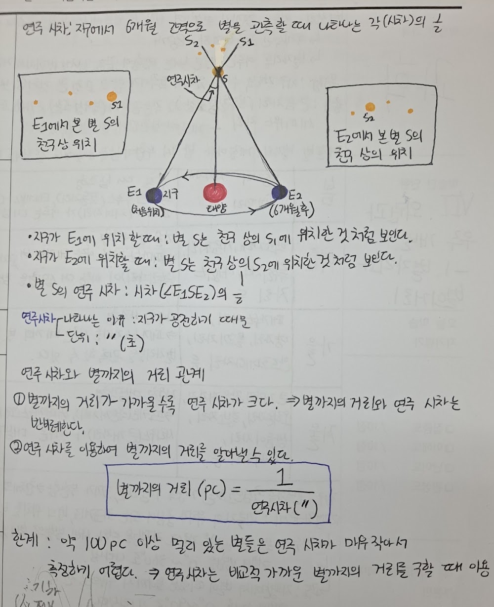 역촌동 와와학습코칭 구산점 영어·국어 수업 현장